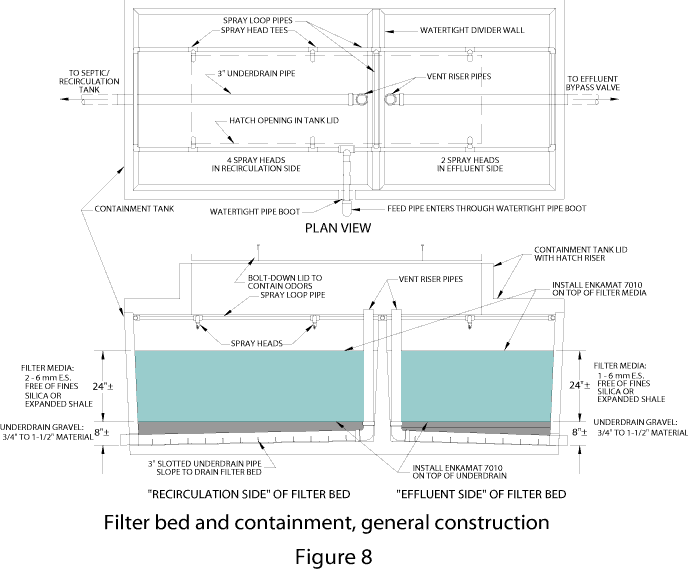 fig 8. Filter Bed and Containment, General Construction
